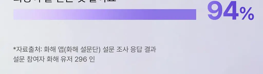 [모공PDRN/모공리프팅] 리쥬란 더마 힐러 포어 타이트닝 앰플 30ml 상세페이지 3